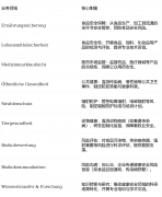 包罗“种子代表性取样的法令取专业根本”“种